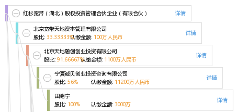 解读投资管理公司的行业动态与趋势