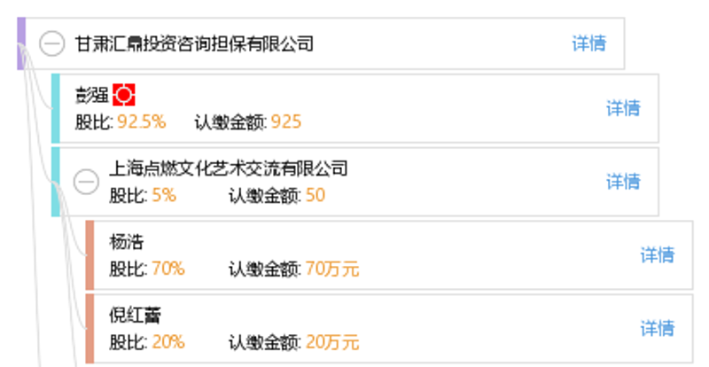 项目融资服务